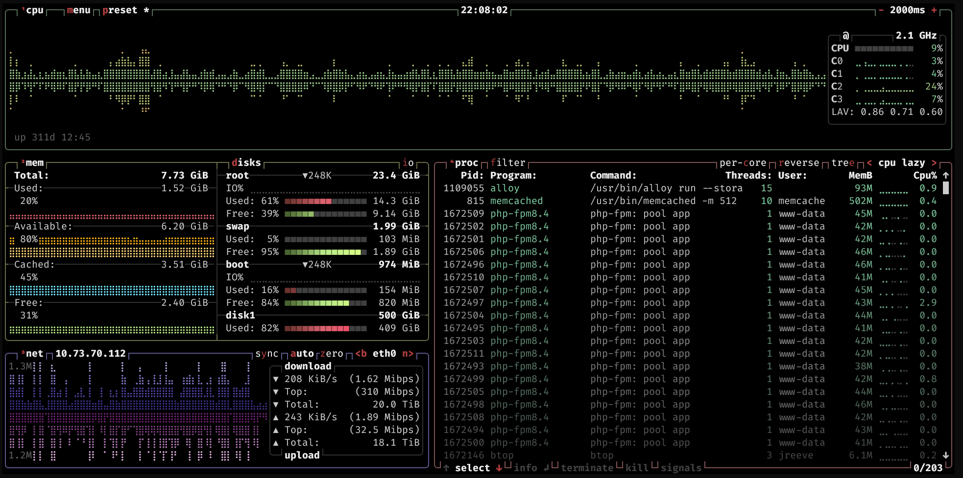 btop process tree view